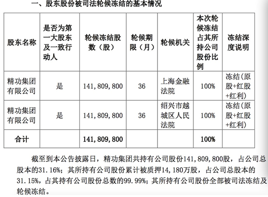 （图：精功科技公告）