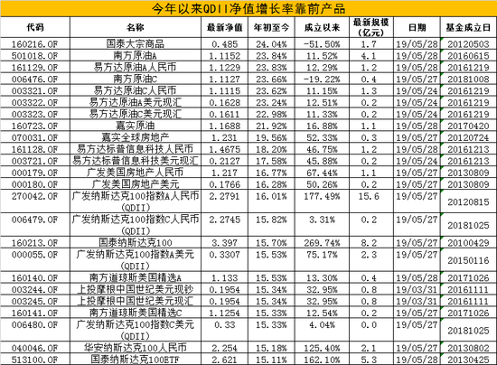 <a href='http://www.fishea.cn/mall/' target='_blank'>数据</a>来源:wind 制表:新浪<a href='http://www.fishea.cn/mall/' target='_blank'>基金</a>