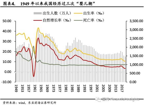 前海人口_东亚前海郑嘉伟 大国人口变迁 婴儿潮 老龄化 Z世代