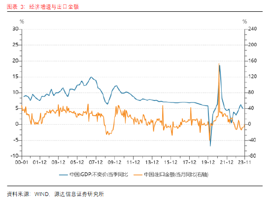 源达2024年年度投资策略:曙光,复苏,前行