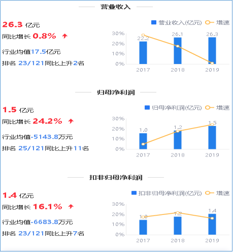 来源:2019年年度鹰眼预警