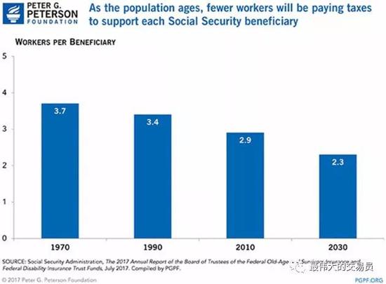 2050年世界各国人口_联合国报告：2050年中国城市人口将新增2.55亿