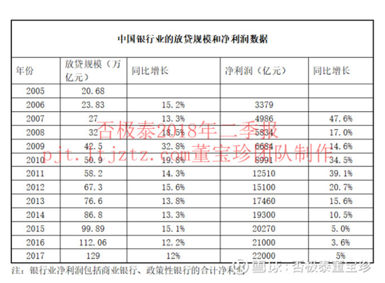 中国gdp增长率走势图_gdp复合增长率