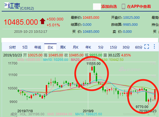 曼哈顿城_杭州监管局赴云集考察 勉励云集抢占电商转型新机遇