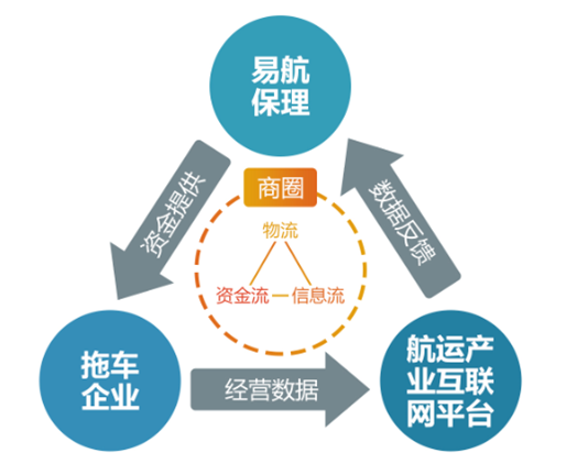 港口物流企业 运营,港口物流企业 运营方案