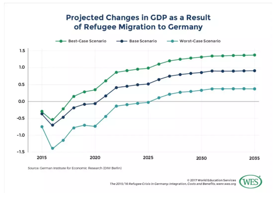 德国人口结构_德国人口结构图(3)