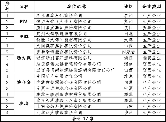 非农产品“产业基地”合作单位