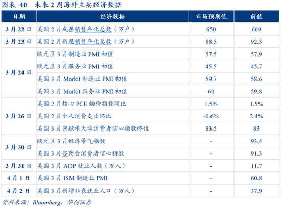 张瑜:全球加息周期已启动