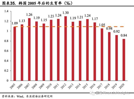 建国人口_高一地理期末试题