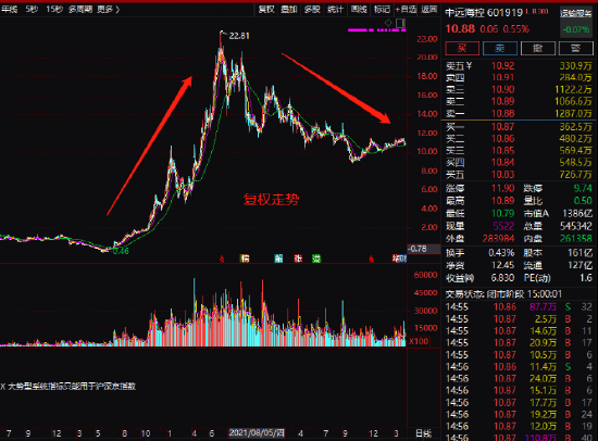 发生了什么？千亿巨头业绩暴降75%