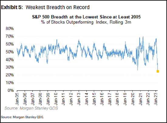 华尔街知名空头Wilson：债券收益率上升或致标普500创新低