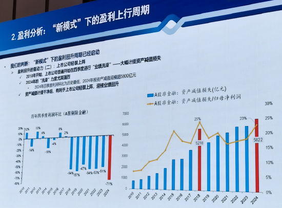 富国基金陈杰：盈利回升周期已经启动，2025年盈利增速可能回到10%至20%