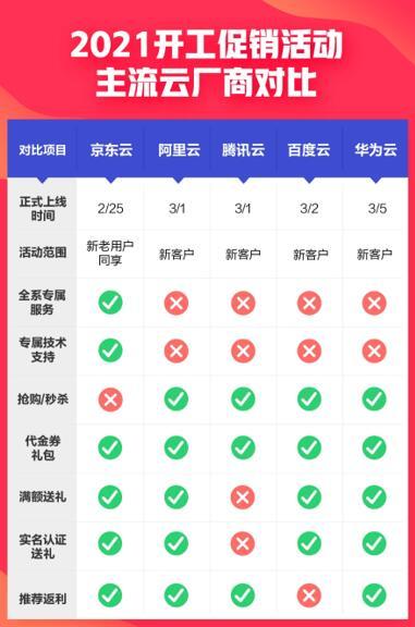 云厂商排名(2)
