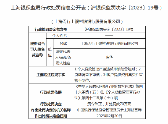 责令整改！上海闵行上银村镇银行因贷前调查不审慎等被罚70万元