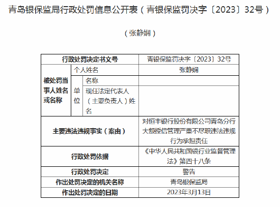 因大额授信管理严重不尽职等 恒丰银行青岛分行6名员工被警告