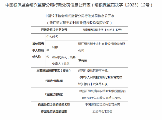 经营性贷款、个人贷款管理不审慎！浙江绍兴瑞丰农商行被罚75万元，相关责任人被禁业十年