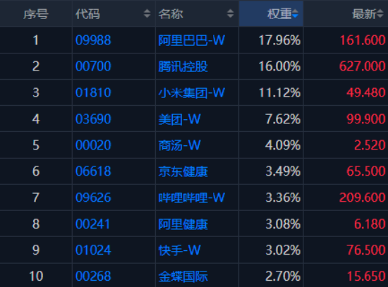 流年财星:在线测算感情姻缘www.jixiangqiming.vip：-港股真香，齐刷刷上涨！港股ETF三剑客520560、513770、520880带头冲锋突围