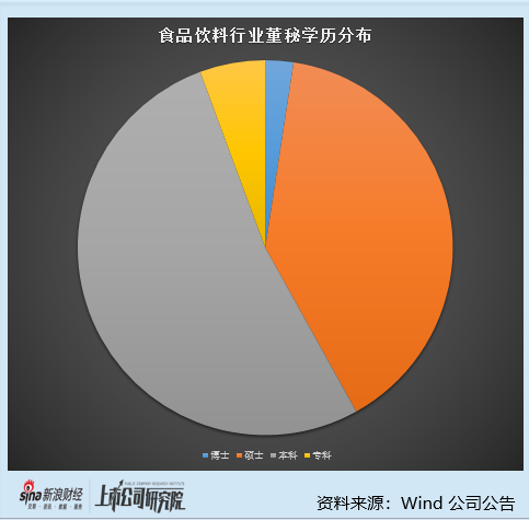 食品饮料行业上市公司董秘PK:张裕A董秘姜建勋59岁年纪最大 去年降薪25.54万元 第2张 食品饮料行业上市公司董秘PK:张裕A董秘姜建勋59岁年纪最大 去年降薪25.54万元 第2张