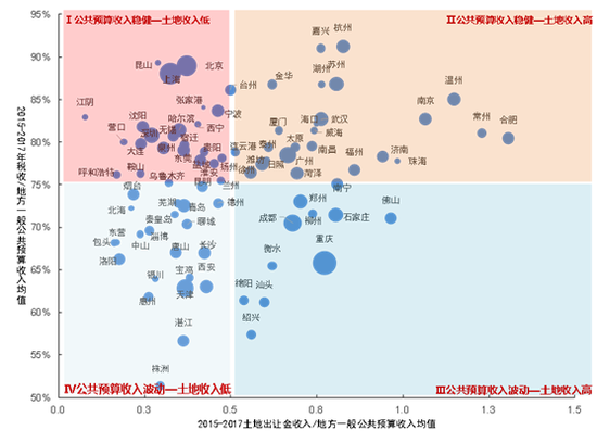 城市按人口规模分类_中国城市规模划分标准 最新城市规模划分标准 城市人口(2)