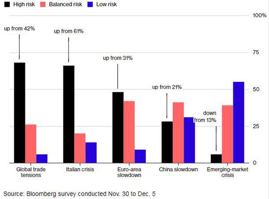 欧洲预计gdp_欧洲GDP预计2022年底仍未能完全复苏(2)