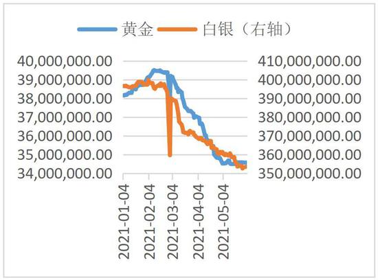 长安期货:市场博弈美联储转变政策风向 贵金属或高位调整