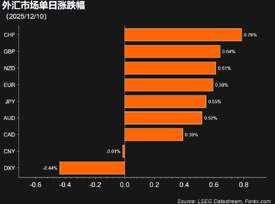 详解美联储意外“扩表”,影响几何?