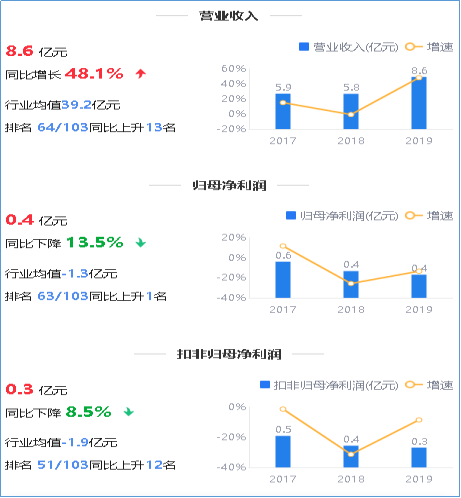 来源:2019年年度鹰眼预警