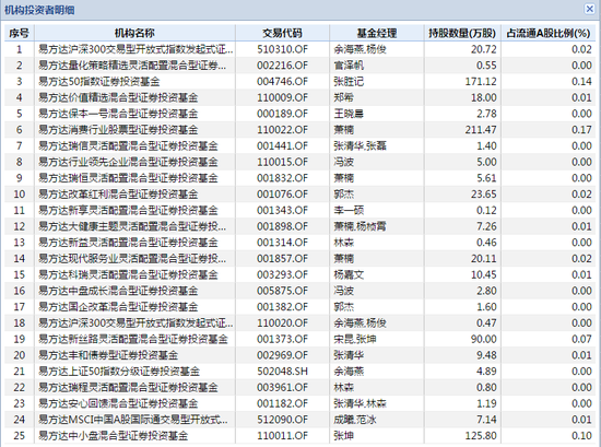 <a href='http://www.fishea.cn/mall/'  target='_blank'>数据</a>来源：wind