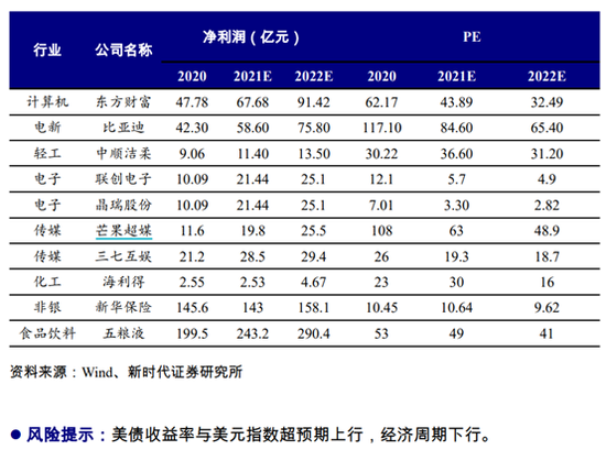 新时代证券:5月金股组合盈利8.61% 6月荐股名单出炉
