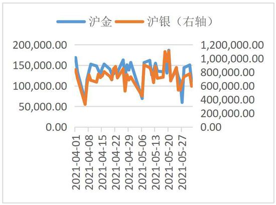 长安期货:市场博弈美联储转变政策风向 贵金属或高位调整