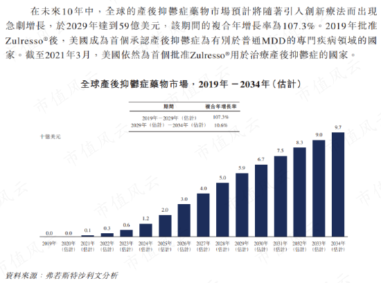 投入14亿，只卖了5000万，首款国产新冠药停产！腾盛博药：亏损多年，现金流生死竞速