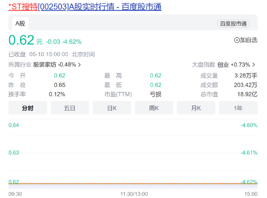 退退退！这只股票和可转债同时锁定退市，还有“准退市”公司否认国企入场