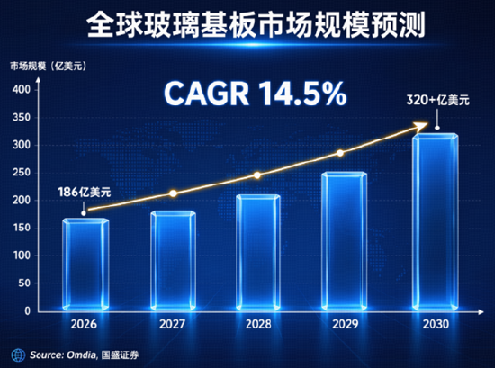 苹果涨价拖累果链，机构：果链龙头韧性强，AI驱动的换机周期依然成立！