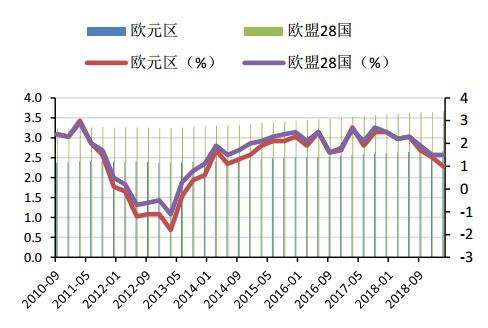 2019年一季度国内GDP_2019年中国gdp增长率(3)