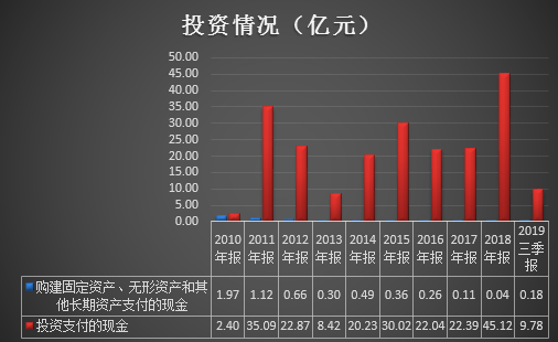 数据来源:同花顺iFinD