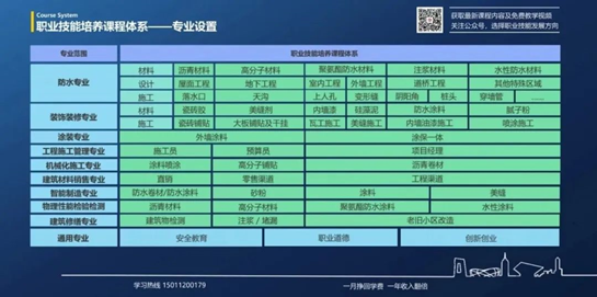 东方雨虹参编书籍入选首批“十四五”职业教育国家规划教材名单