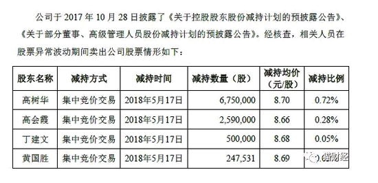 常山药业葫芦里卖的究竟什么药,葫芦也不清楚……