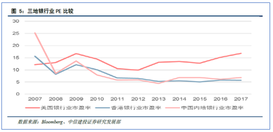 中国银行股估值处于低位 哈尔滨银行估值低不