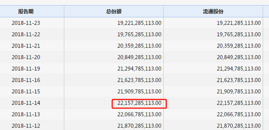 华安创业板50ETF近7个交易日失血超14亿元