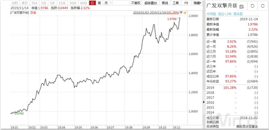 (图片来源:Wind金融终端)