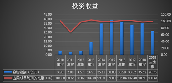 数据来源:同花顺iFinD