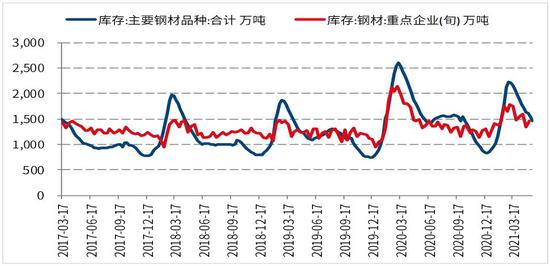 国信期货:螺纹钢:减产信仰破灭 短期大幅震荡