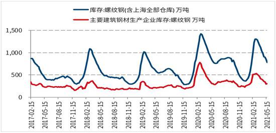 国信期货:螺纹钢:减产信仰破灭 短期大幅震荡