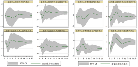 资料来源：wind、东方证券财富研究中心