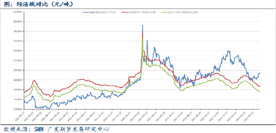 异动点评：强现实、弱预期，镍价盘中涨超5%