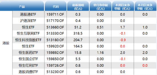 ETF资金日报：股票型ETF中止连续四日的净流入，食品饮料ETF连续两日净流入