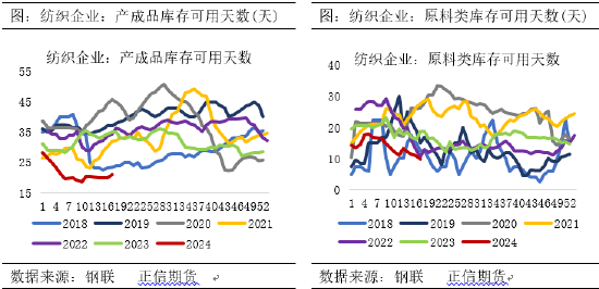 正信期货：供需维持去库预期，乙二醇向下空间有限