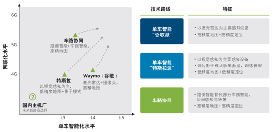 源达车路云深度报告：政策频出助力发展提速，车路云产业空间广阔