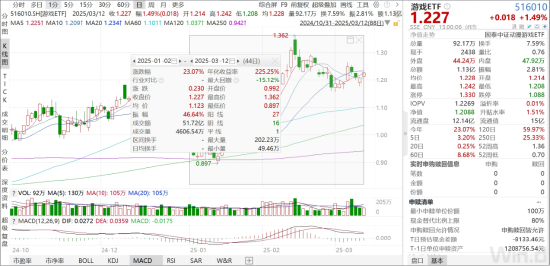 ETF日报：影视板块有望受益于AI技术带来的降本增效，可以逢低布局影视ETF  第2张