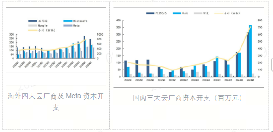 来源:国信证券研报